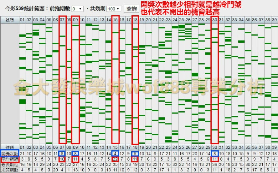 超讚的樂透網不出牌數據gdf999提供