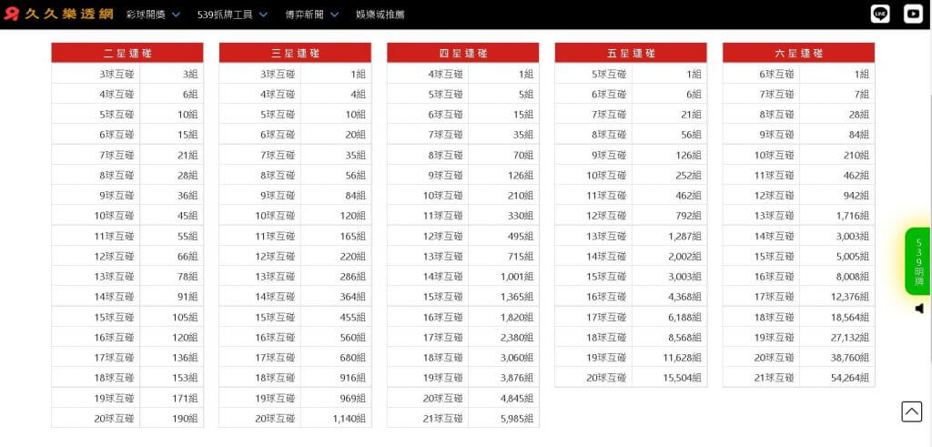 久久樂透網的二三四星連碰表