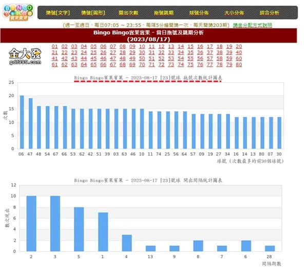 奧索提供的算牌分析