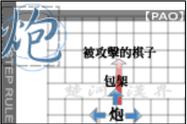 象棋規則：砲、炮走法