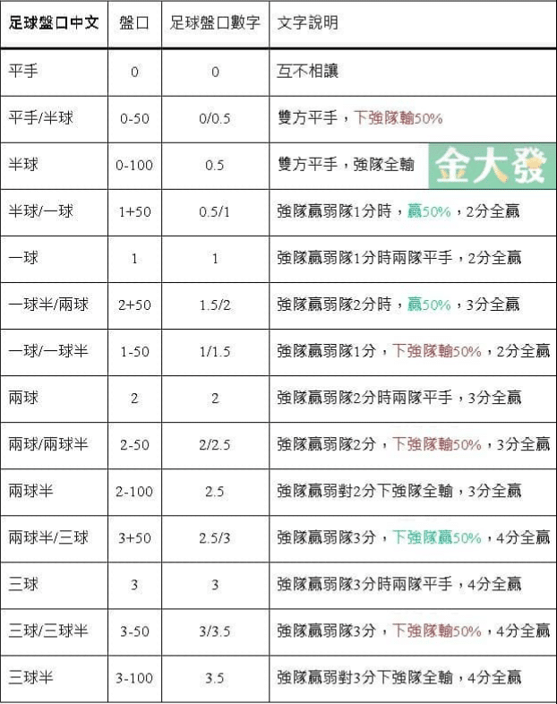 足球走地盤口對照表