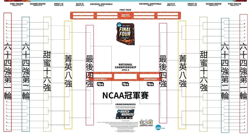 ncaa比賽賽程2024