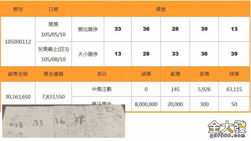 解夢號碼539成功預測4顆開獎號碼